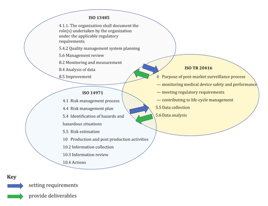 如何創(chuàng)建醫(yī)療器械上市后監(jiān)督（PMS）計(jì)劃的框架？
